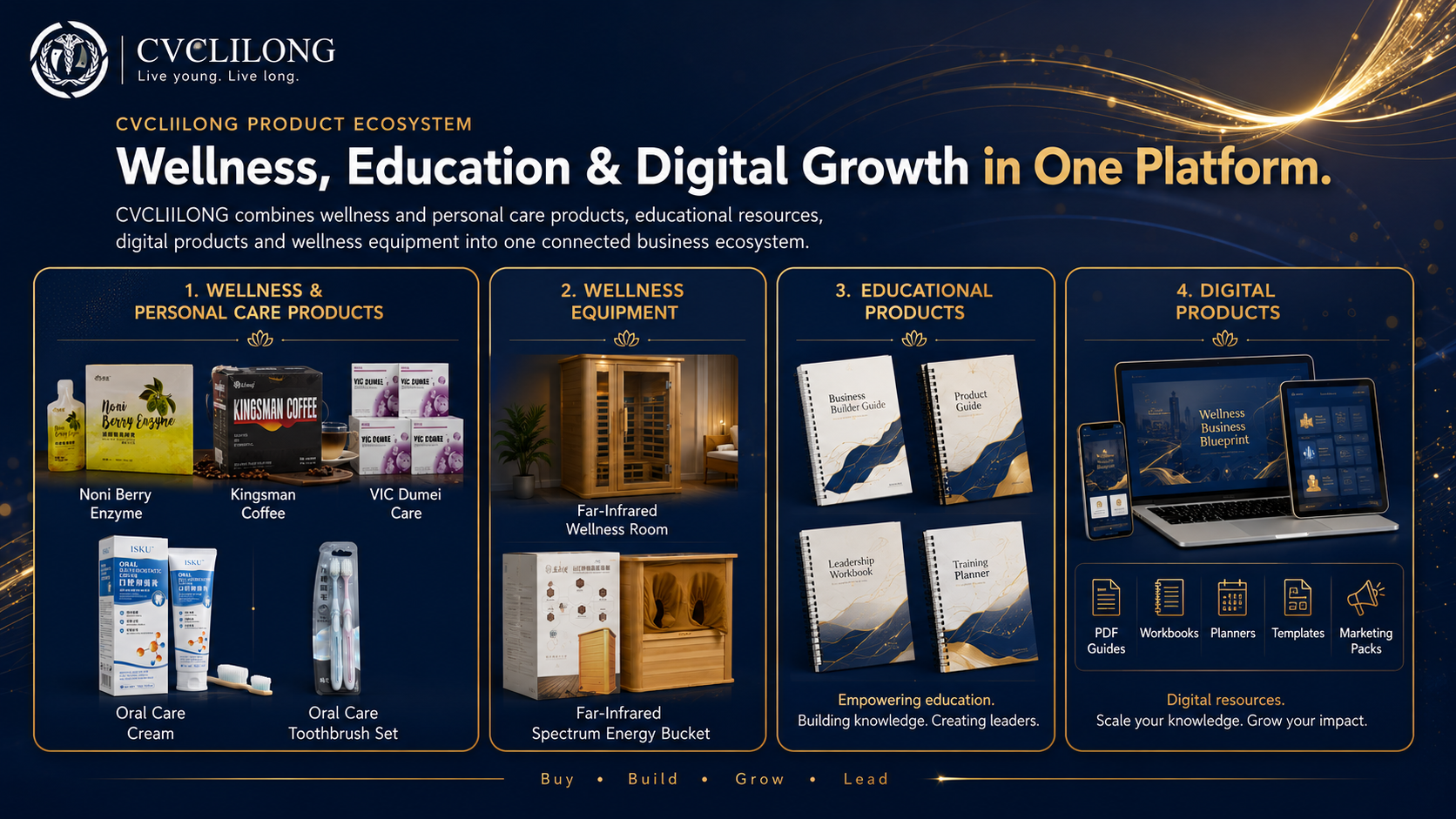 CVCLILONG product ecosystem
