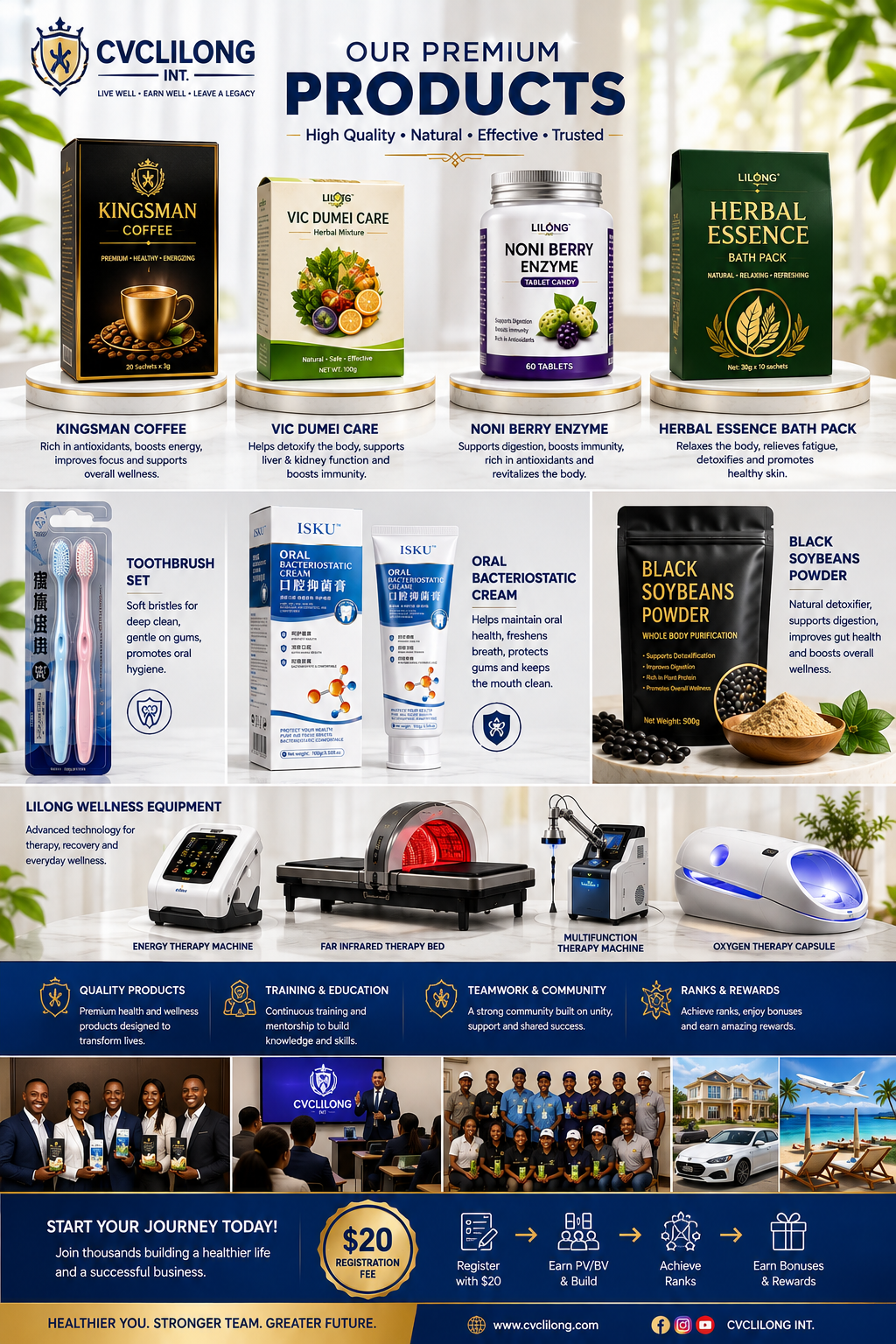 CVCLILONG premium products, training, community and rewards overview